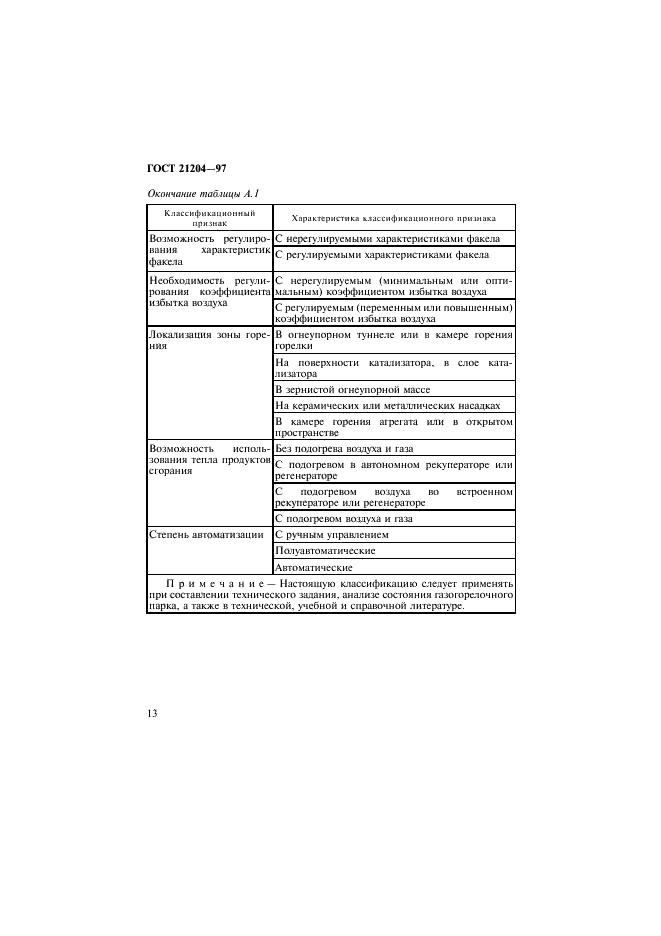 ГОСТ 21204-97 Горелки газовые промышленные. Общие технические требования (фото 16 из 35)