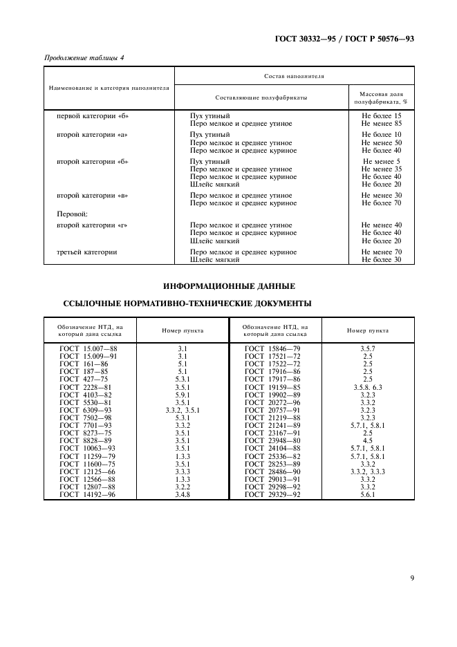 ГОСТ 30332-95 Изделия перо-пуховые. Общие технические условия (фото 11 из 12)