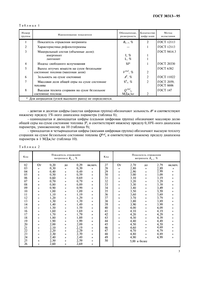 ГОСТ 30313-95 Угли каменные и антрациты (Угли среднего и высокого рангов). Кодификация (фото 6 из 15)