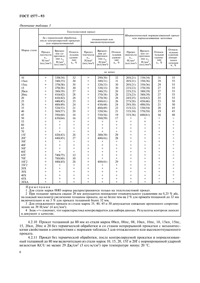 ГОСТ 1577-93 Прокат толстолистовой и широкополосный из конструкционной качественной стали. Технические условия (фото 10 из 18)