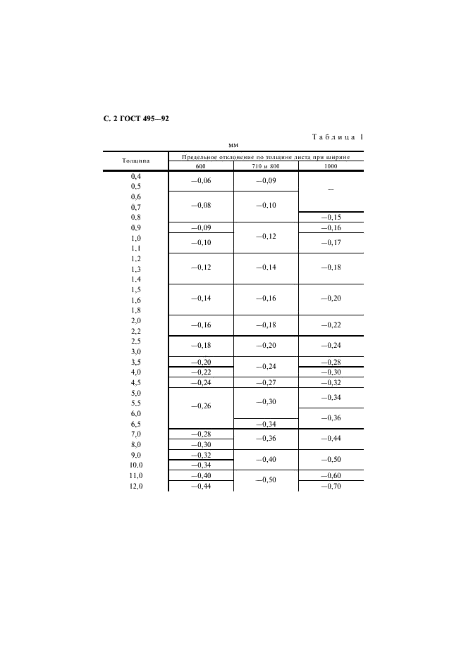 ГОСТ 495-92 Листы и полосы медные. Технические условия (фото 3 из 22)