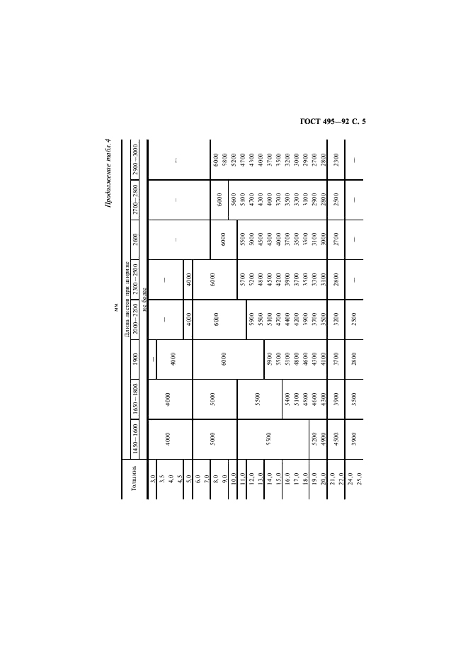 ГОСТ 495-92 Листы и полосы медные. Технические условия (фото 6 из 22)