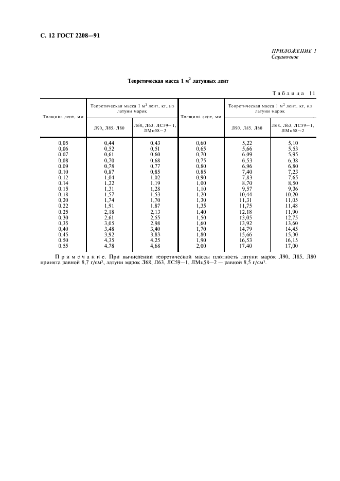 ГОСТ 2208-91 Ленты латунные общего назначения. Технические условия (фото 13 из 15)