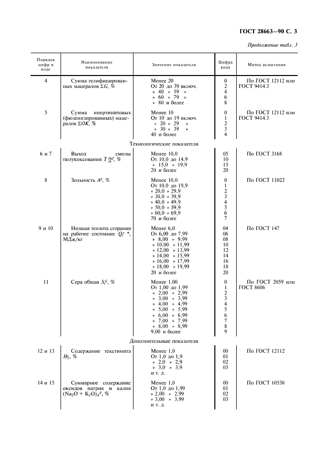 ГОСТ 28663-90 Угли бурые (угли низкого ранга). Кодификация (фото 4 из 7)