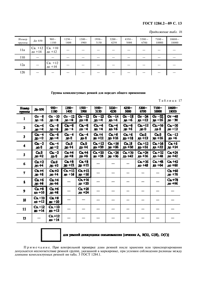 ГОСТ 1284.2-89 Ремни приводные клиновые нормальных сечений. Технические условия (фото 14 из 18)