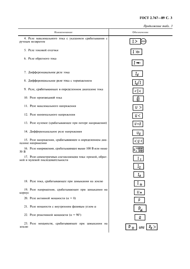 ГОСТ 2.767-89 Единая система конструкторской документации. Обозначения условные графические в электрических схемах. Реле защиты (фото 4 из 7)