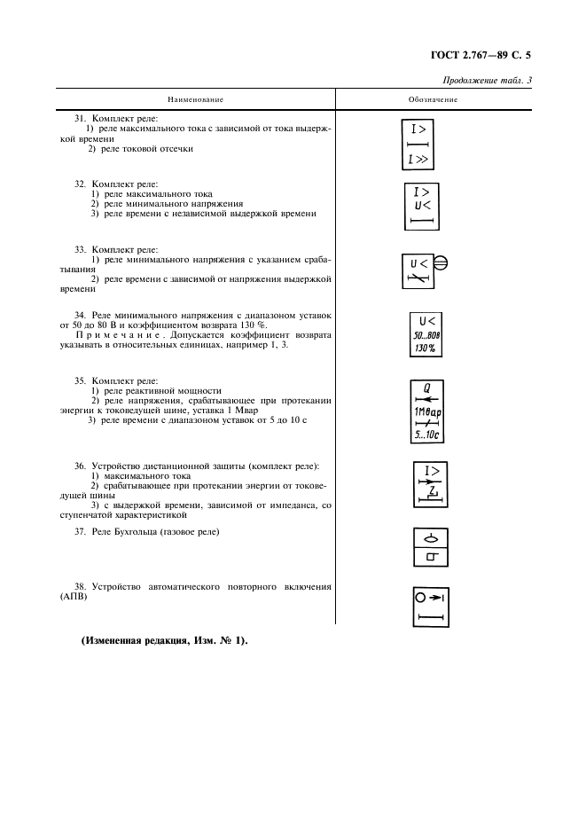 ГОСТ 2.767-89 Единая система конструкторской документации. Обозначения условные графические в электрических схемах. Реле защиты (фото 6 из 7)