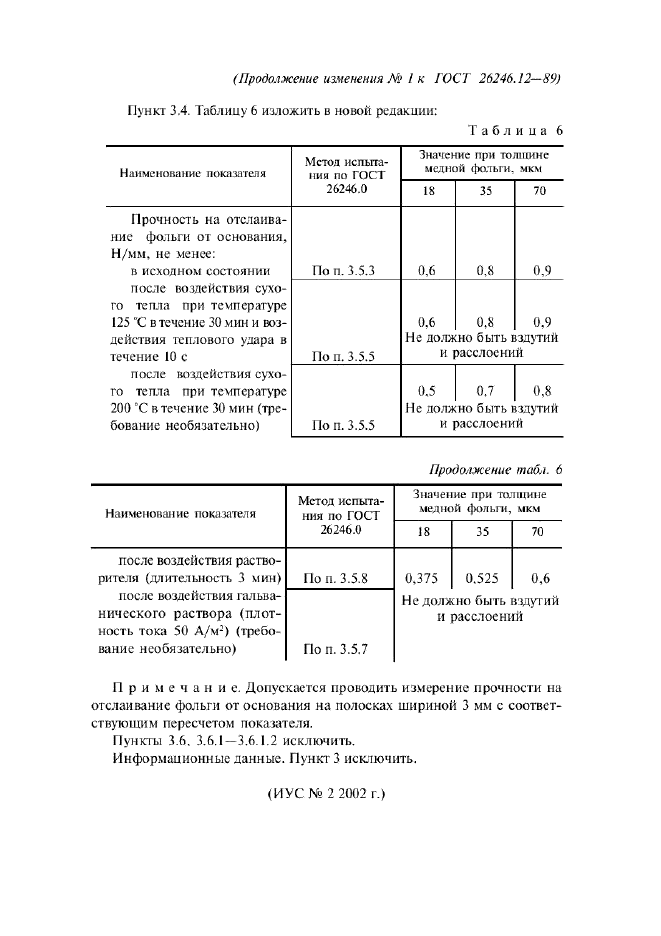 Изменение №1 к ГОСТ 26246.12-89  (фото 3 из 3)