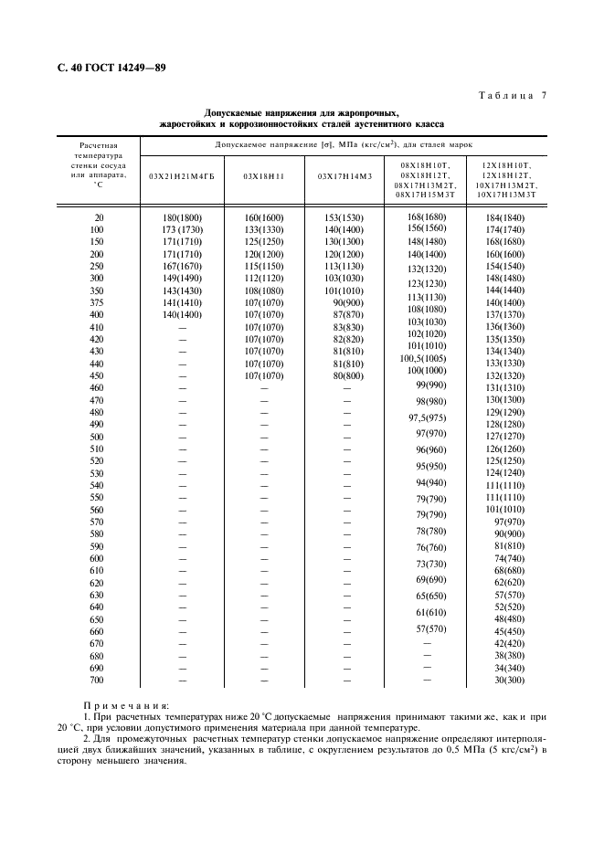 ГОСТ 14249-89 Сосуды и аппараты. Нормы и методы расчета на прочность (фото 42 из 55)
