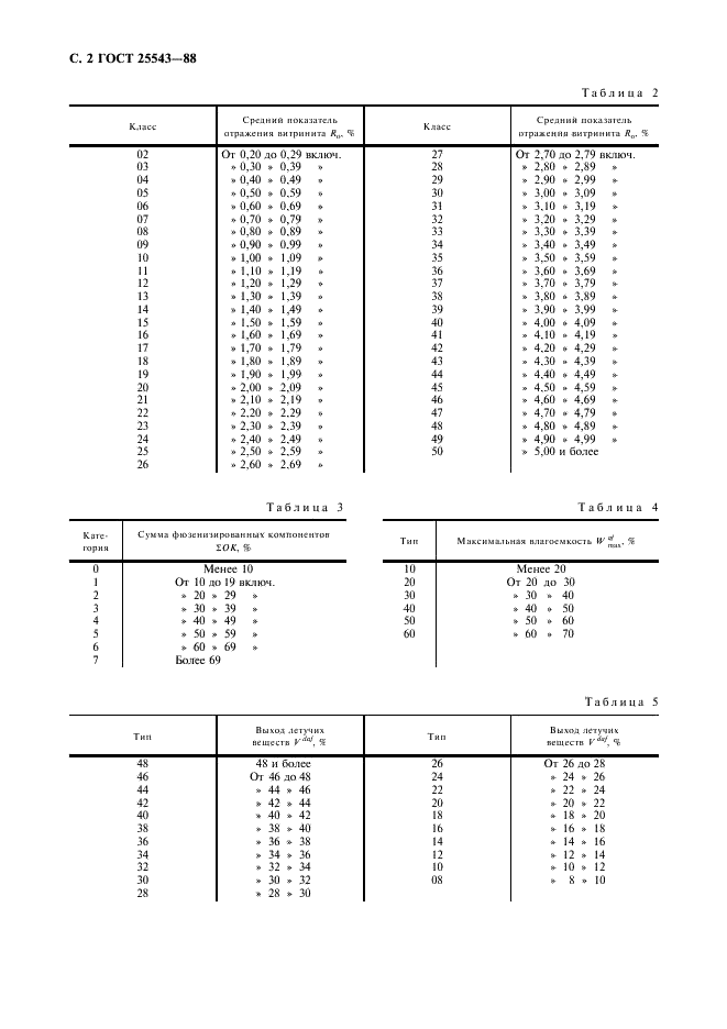 ГОСТ 25543-88 Угли бурые, каменные и антрациты. Классификация по генетическим и технологическим параметрам (фото 3 из 17)
