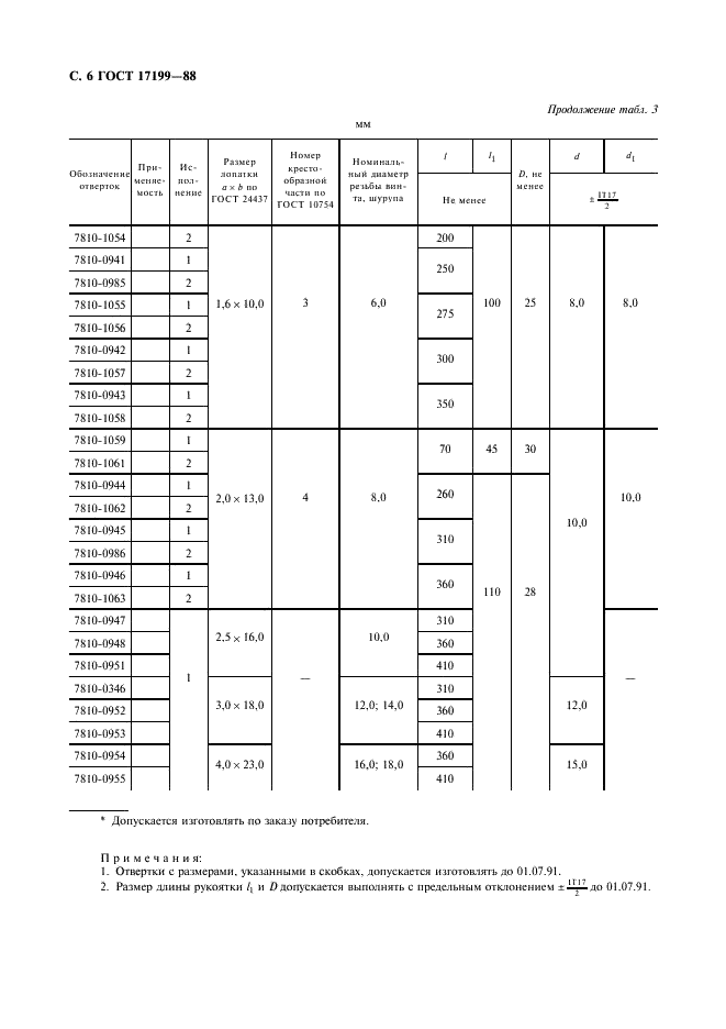 ГОСТ 17199-88 Отвертки слесарно-монтажные. Технические условия (фото 7 из 20)