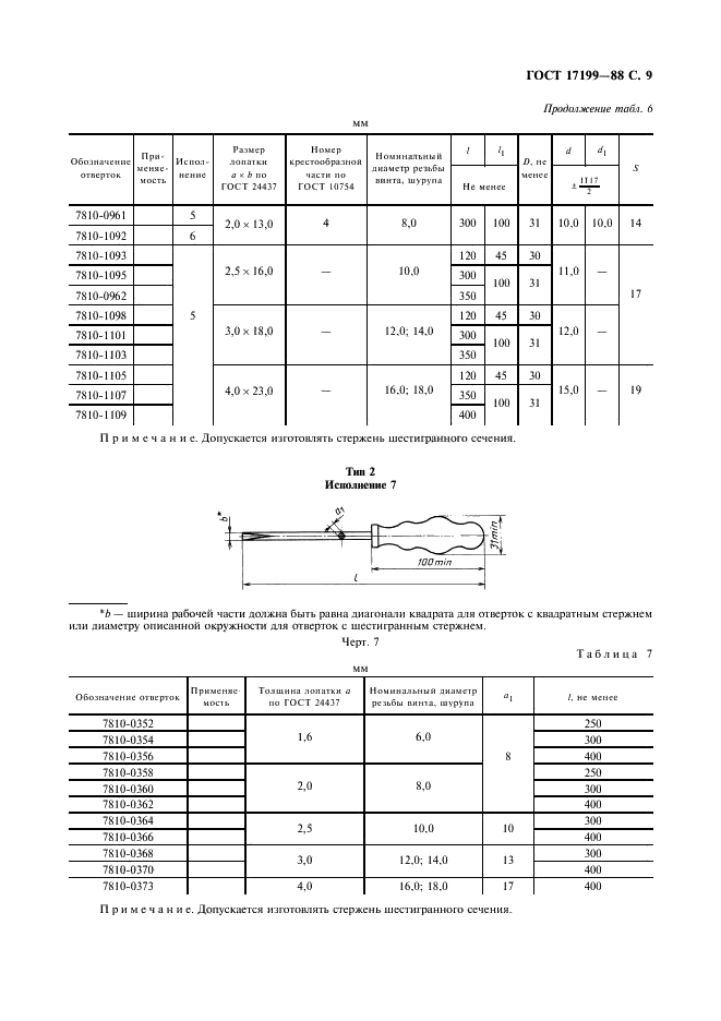 ГОСТ 17199-88 Отвертки слесарно-монтажные. Технические условия (фото 10 из 20)