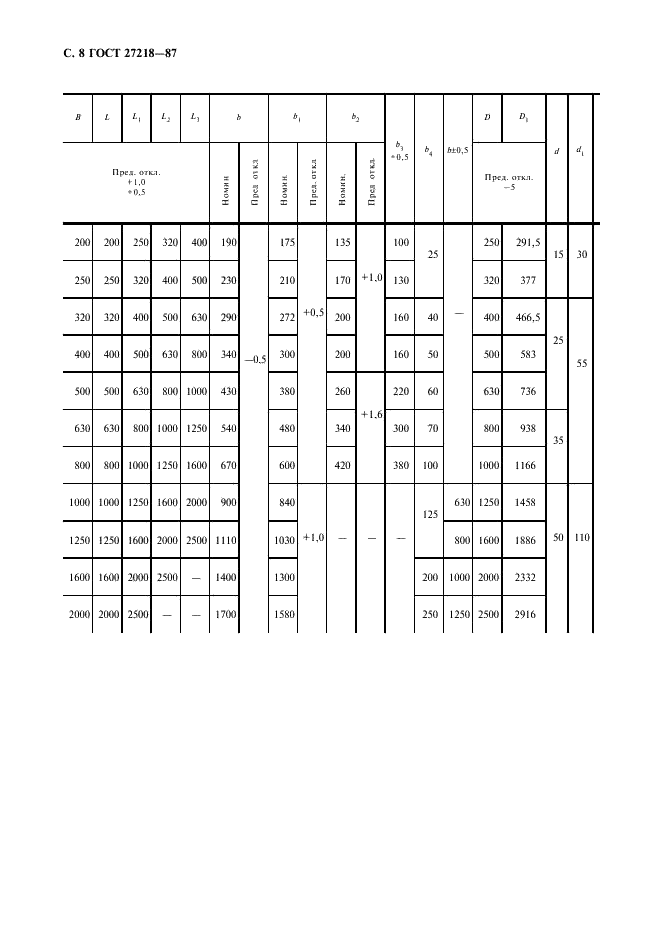 ГОСТ 27218-87 Гибкие производственные модули и многоцелевые станки. Столы-спутники для крепления обрабатываемой заготовки. Основные и присоединительные размеры (фото 9 из 19)