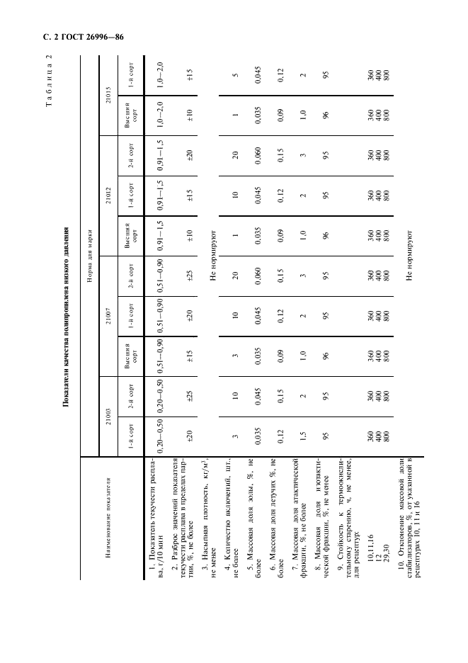 ГОСТ 26996-86 Полипропилен и сополимеры пропилена. Технические условия (фото 4 из 36)