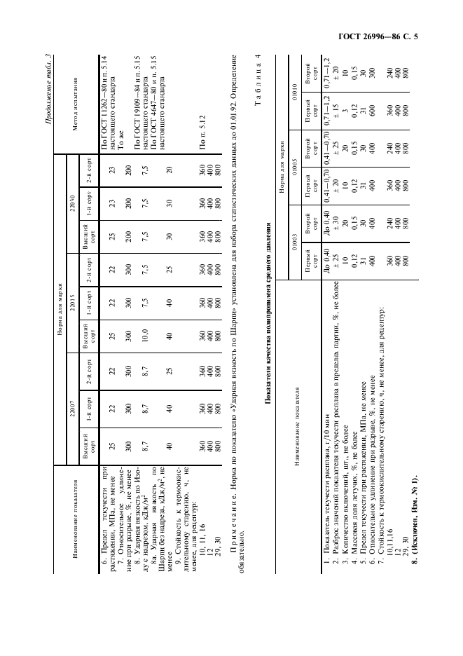 ГОСТ 26996-86 Полипропилен и сополимеры пропилена. Технические условия (фото 7 из 36)