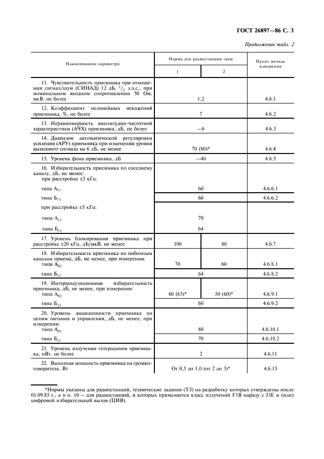 ГОСТ 26897-86 Радиостанции с однополосной модуляцией морской подвижной службы. Типы, основные параметры, технические требования и методы измерений (фото 4 из 36)