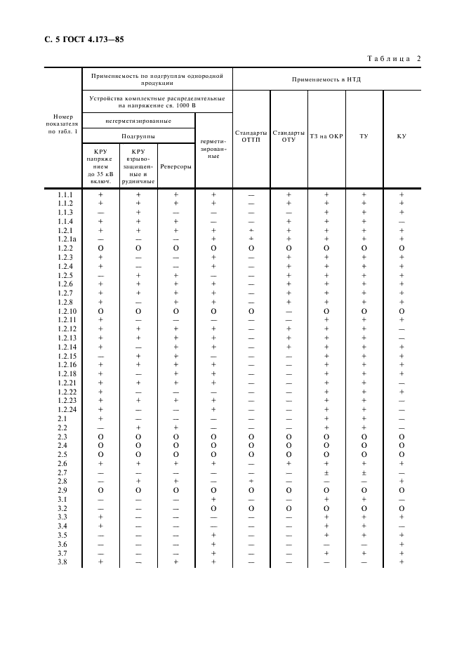 ГОСТ 4.173-85 Система показателей качества продукции. Устройства комплектные распределительные на напряжение свыше 1000 В. Номенклатура показателей (фото 6 из 8)