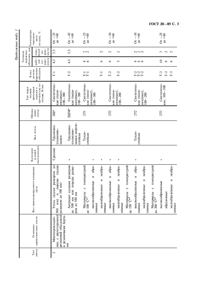 ГОСТ 20-85 Ленты конвейерные резинотканевые. Технические условия (фото 4 из 35)