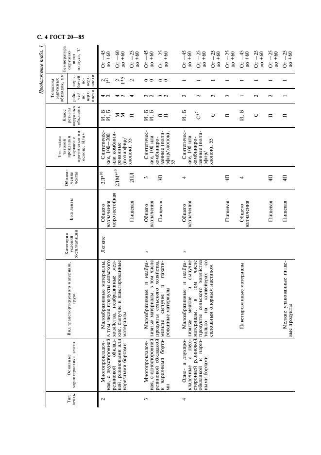 ГОСТ 20-85 Ленты конвейерные резинотканевые. Технические условия (фото 5 из 35)