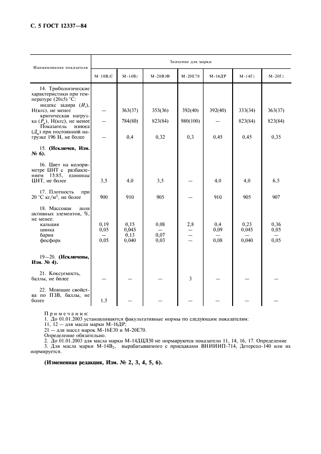 ГОСТ 12337-84 Масла моторные для дизельных двигателей. Технические условия (фото 6 из 12)