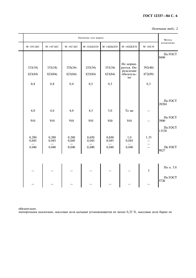 ГОСТ 12337-84 Масла моторные для дизельных двигателей. Технические условия (фото 7 из 12)