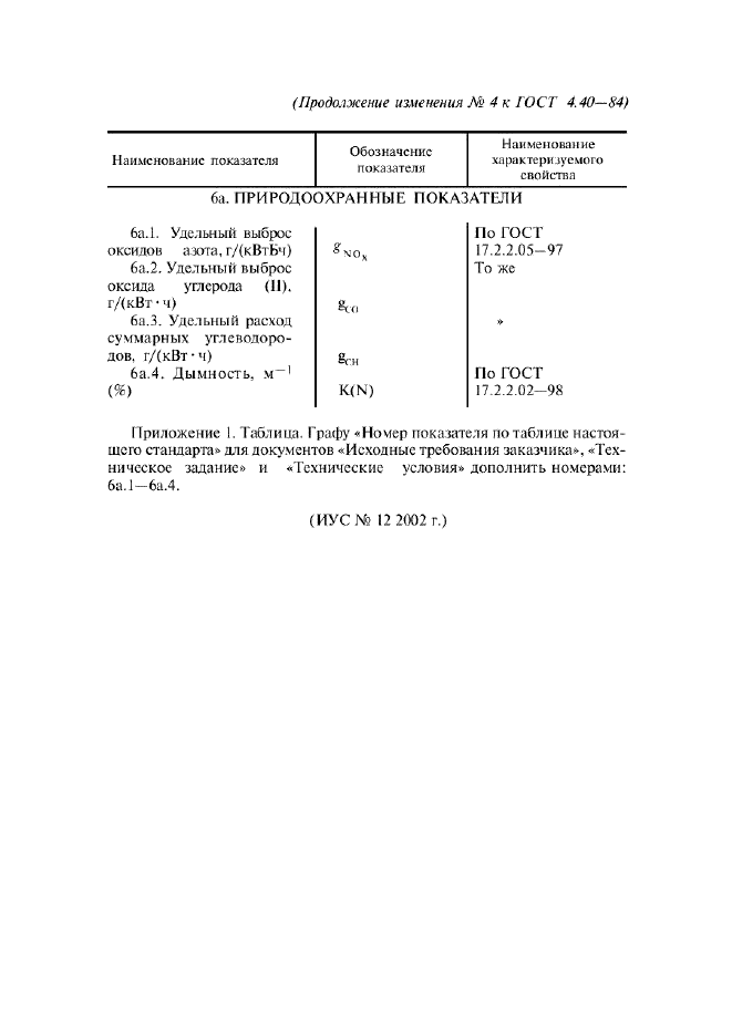 Изменение №4 к ГОСТ 4.40-84  (фото 2 из 2)