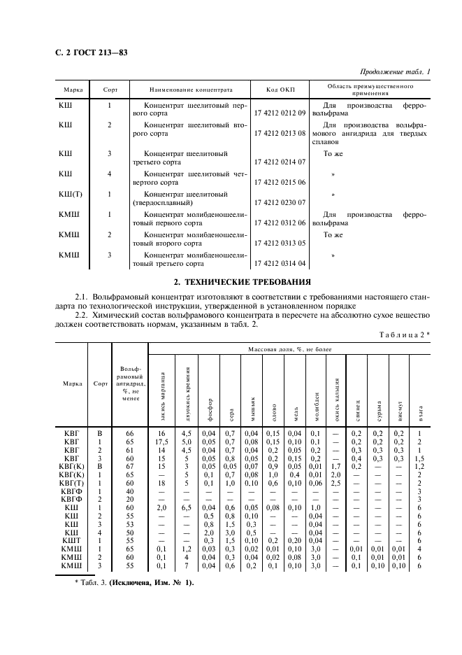 ГОСТ 213-83 Концентрат вольфрамовый. Технические условия (фото 3 из 7)