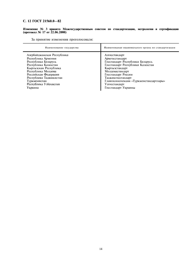 ГОСТ 21560.0-82 Удобрения минеральные. Методы отбора и подготовки проб (фото 13 из 13)