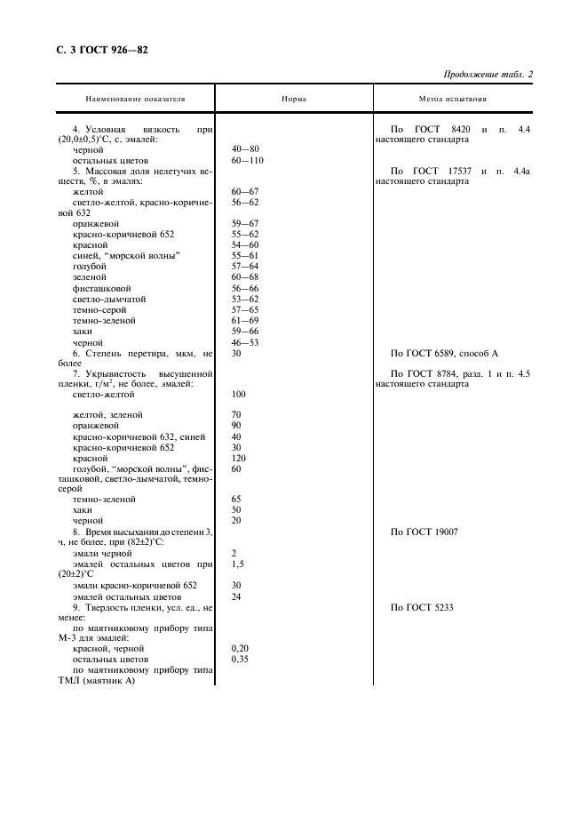 ГОСТ 926-82 Эмаль ПФ-133. Технические условия (фото 4 из 8)