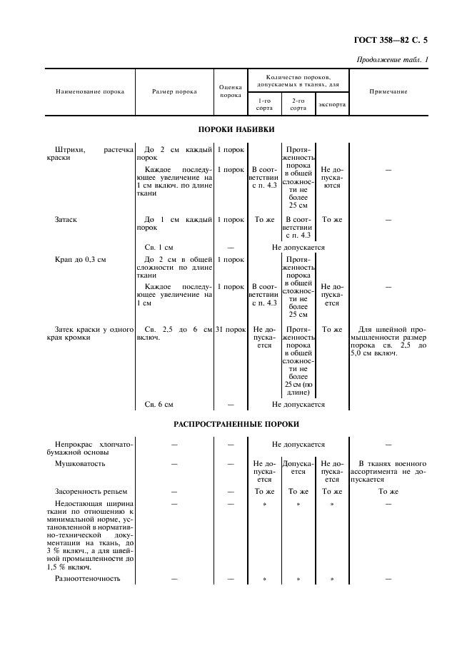 ГОСТ 358-82 Ткани чистошерстяные и полушерстяные. Определение сортности (фото 6 из 11)