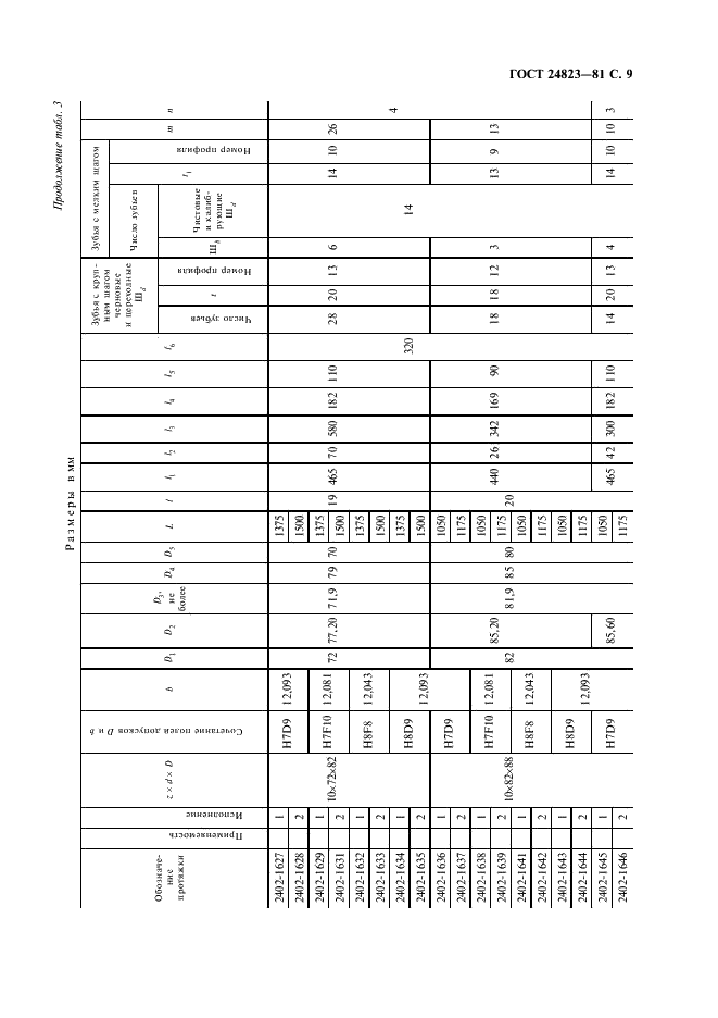 ГОСТ 24823-81 Протяжки для десятишлицевых отверстий с прямобочным профилем с центрированием по наружному диаметру комбинированные переменного резания. Двухпроходные. Конструкция и размеры (фото 10 из 24)