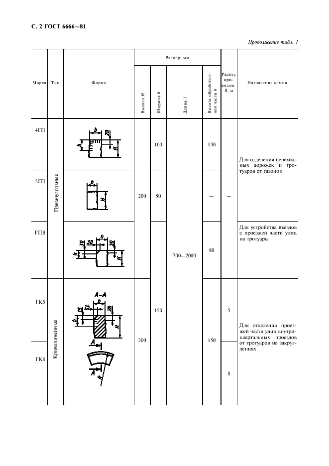 ГОСТ 6666-81 Камни бортовые из горных пород. Технические условия (фото 3 из 7)