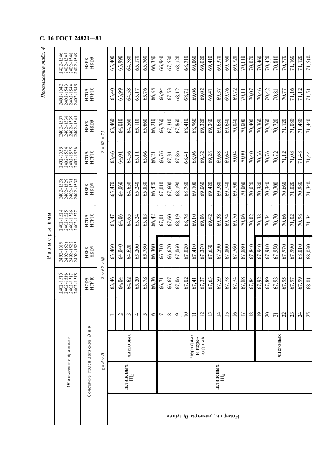 ГОСТ 24821-81 Протяжки для восьмишлицевых отверстий с прямобочным профилем с центрированием по наружному диаметру комбинированные переменного резания. Двухпроходные. Конструкция и размеры (фото 17 из 23)