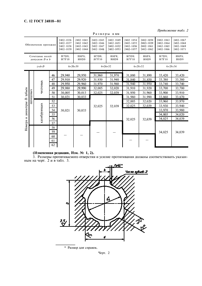 ГОСТ 24818-81 Протяжки для шестишлицевых отверстий с прямобочным профилем с центрированием по наружному диаметру комбинированные переменного резания. Конструкция и размеры (фото 13 из 18)