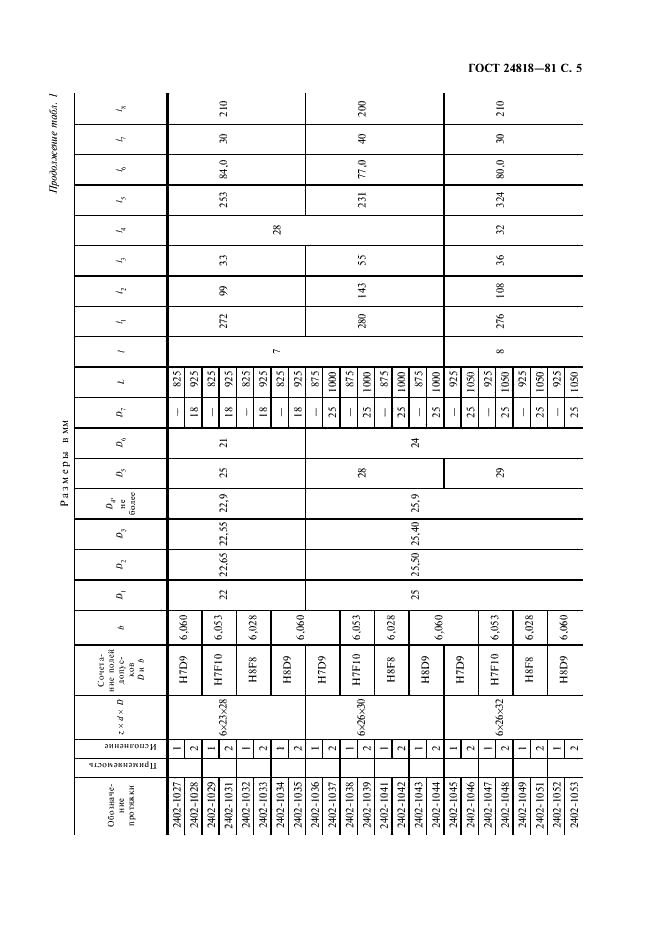 ГОСТ 24818-81 Протяжки для шестишлицевых отверстий с прямобочным профилем с центрированием по наружному диаметру комбинированные переменного резания. Конструкция и размеры (фото 6 из 18)