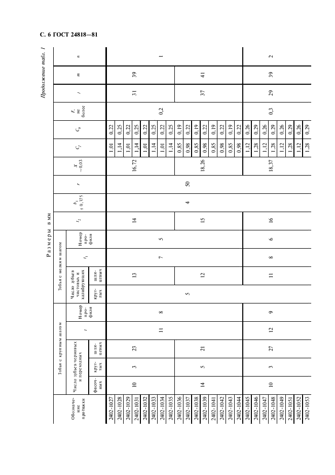 ГОСТ 24818-81 Протяжки для шестишлицевых отверстий с прямобочным профилем с центрированием по наружному диаметру комбинированные переменного резания. Конструкция и размеры (фото 7 из 18)