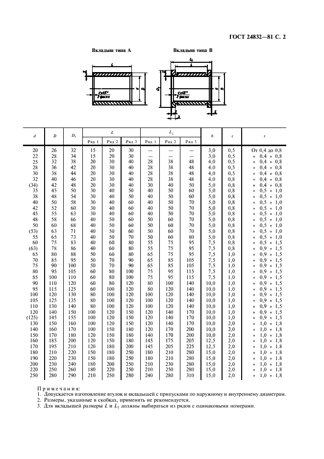 ГОСТ 24832-81 Втулки биметаллические и вкладыши толстостенные биметаллические подшипников скольжения. Типы и основные размеры (фото 3 из 4)