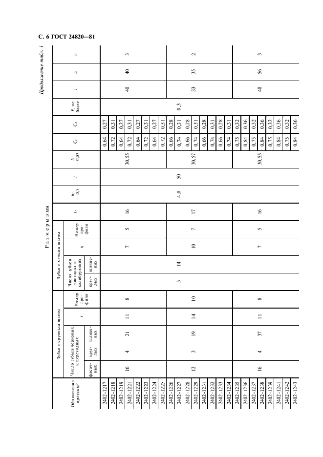 ГОСТ 24820-81 Протяжки для восьмишлицевых отверстий с прямобочным профилем с центрированием по наружному диаметру комбинированные переменного резания. Конструкция и размеры (фото 7 из 50)