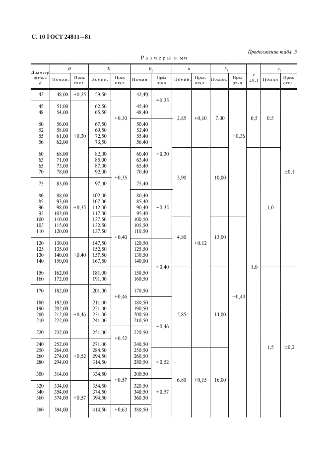 ГОСТ 24811-81 Грязесъемники резиновые для штоков. Типы, основные параметры и размеры (фото 11 из 20)