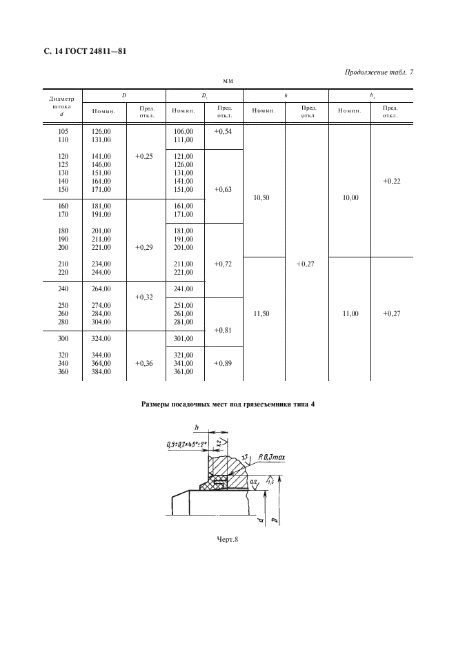 ГОСТ 24811-81 Грязесъемники резиновые для штоков. Типы, основные параметры и размеры (фото 15 из 20)