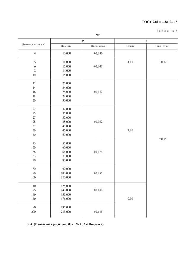 ГОСТ 24811-81 Грязесъемники резиновые для штоков. Типы, основные параметры и размеры (фото 16 из 20)