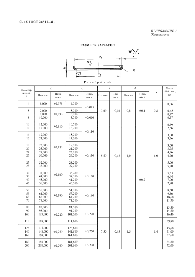 ГОСТ 24811-81 Грязесъемники резиновые для штоков. Типы, основные параметры и размеры (фото 17 из 20)