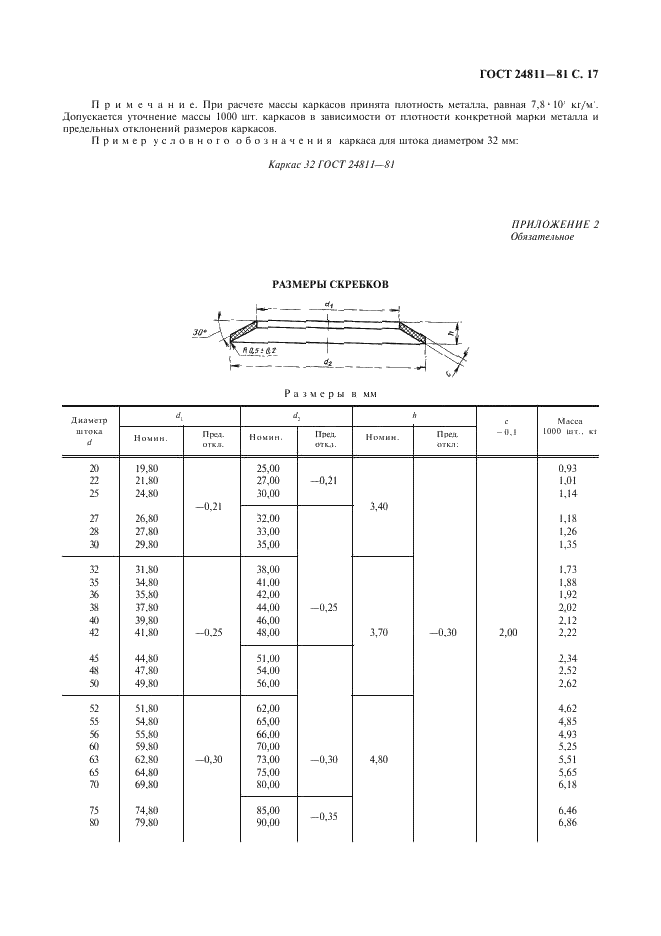 ГОСТ 24811-81 Грязесъемники резиновые для штоков. Типы, основные параметры и размеры (фото 18 из 20)