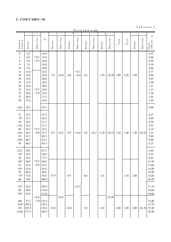 ГОСТ 24811-81 Грязесъемники резиновые для штоков. Типы, основные параметры и размеры (фото 3 из 20)