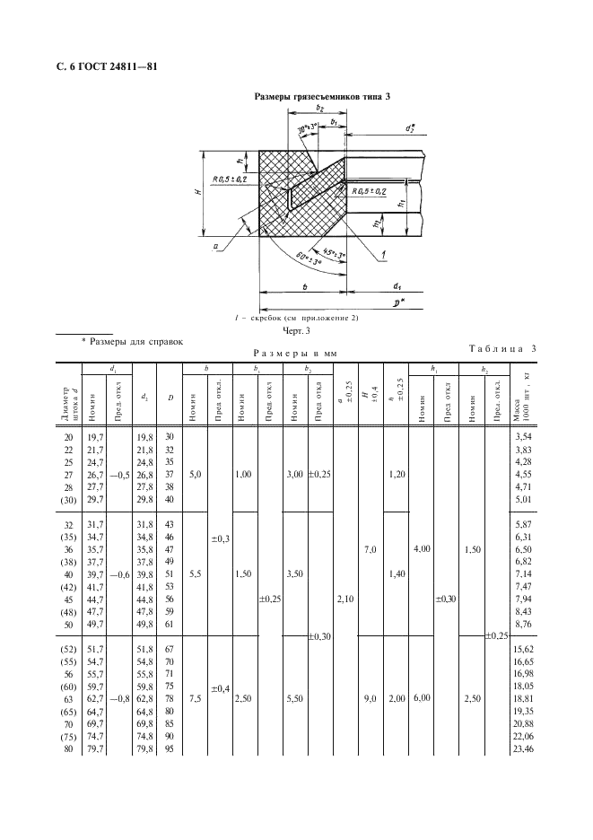 ГОСТ 24811-81 Грязесъемники резиновые для штоков. Типы, основные параметры и размеры (фото 7 из 20)