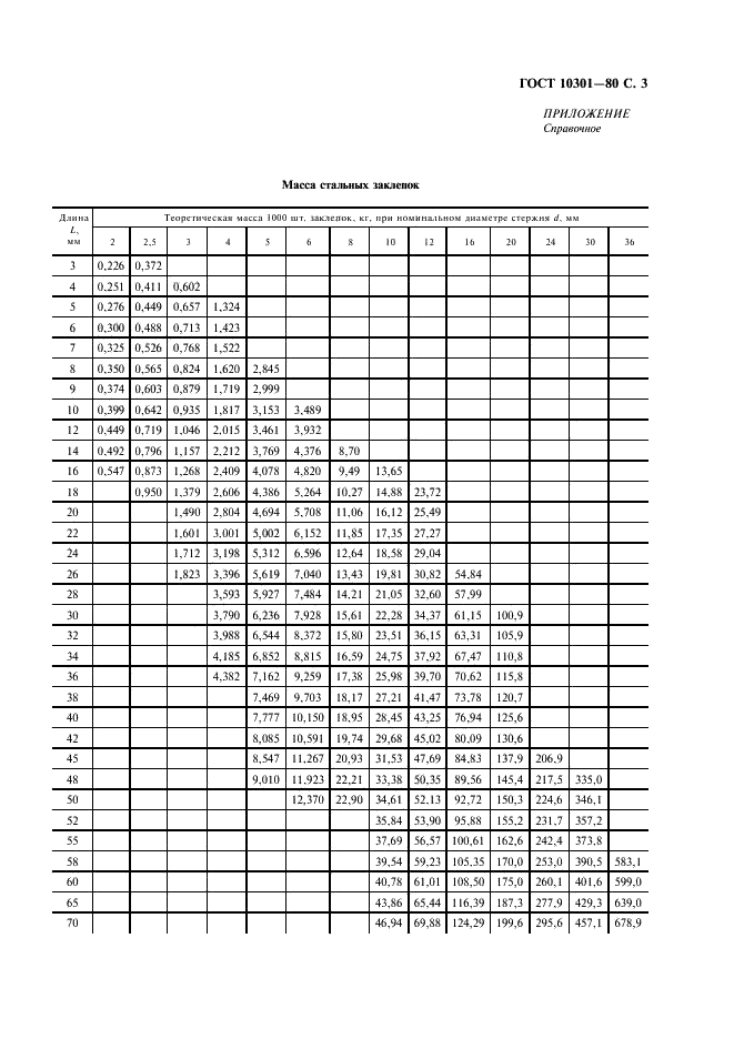 ГОСТ 10301-80 Заклепки с полупотайной головкой классов точности В и С . Технические условия (фото 4 из 7)