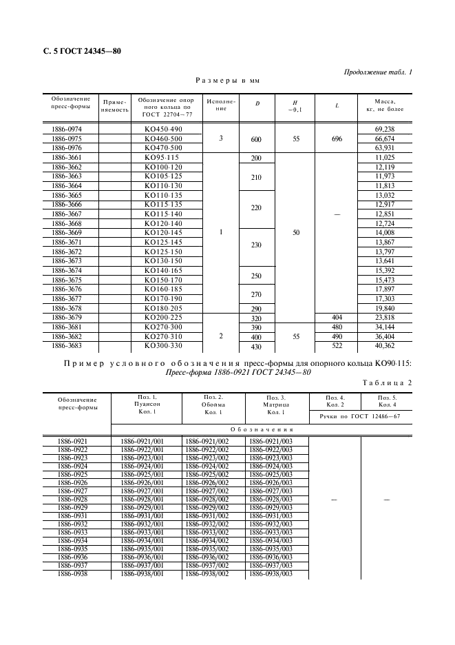 ГОСТ 24345-80 Пресс-формы съемные одноместные для изготовления резинотканевых опорных колец. Конструкция и размеры (фото 6 из 20)