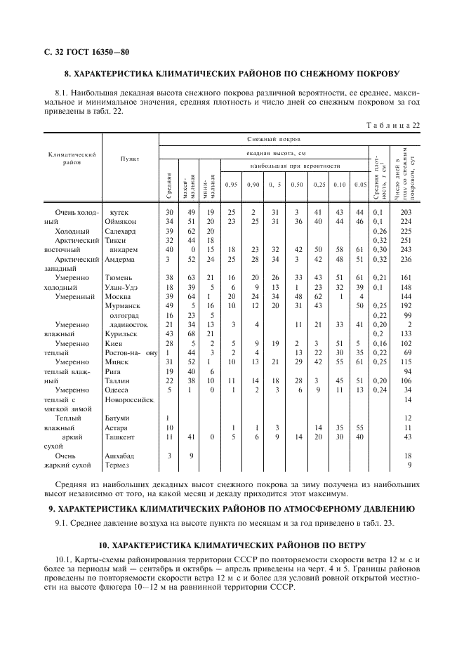 ГОСТ 16350-80 Климат СССР. Районирование и статистические параметры климатических факторов для технических целей (фото 33 из 93)