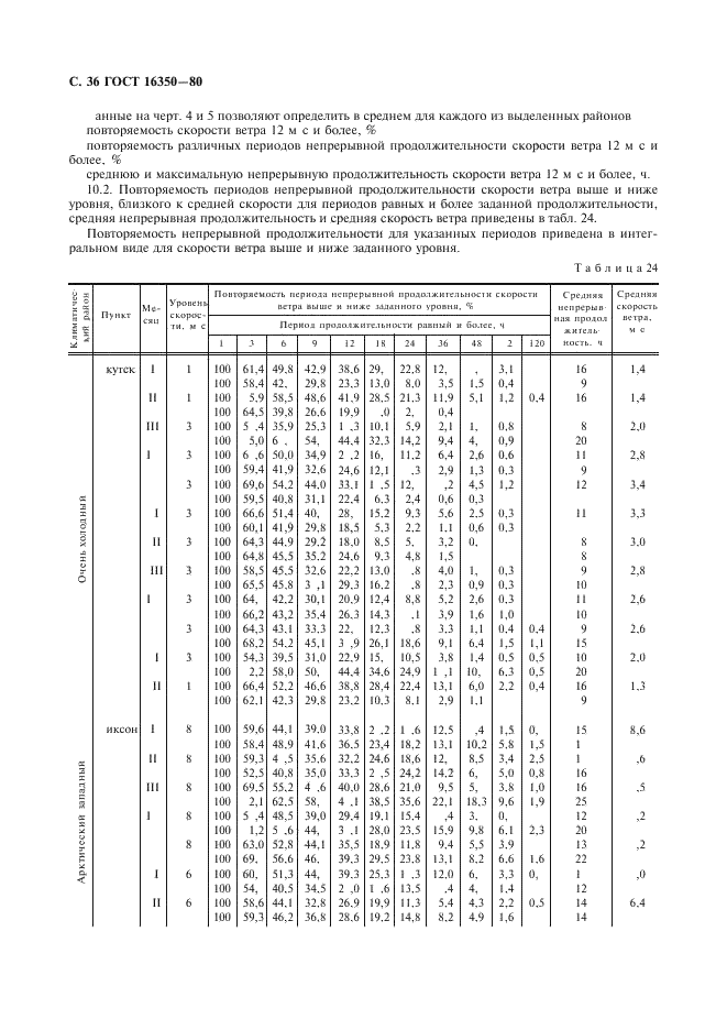 ГОСТ 16350-80 Климат СССР. Районирование и статистические параметры климатических факторов для технических целей (фото 37 из 93)