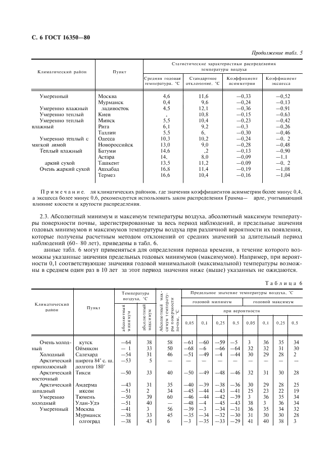 ГОСТ 16350-80 Климат СССР. Районирование и статистические параметры климатических факторов для технических целей (фото 7 из 93)